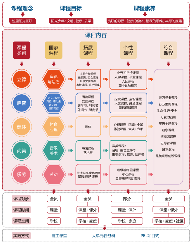 要成才，选成川外｜成都市郫都区川科外国语学校2025初升高招生简章！(图39)