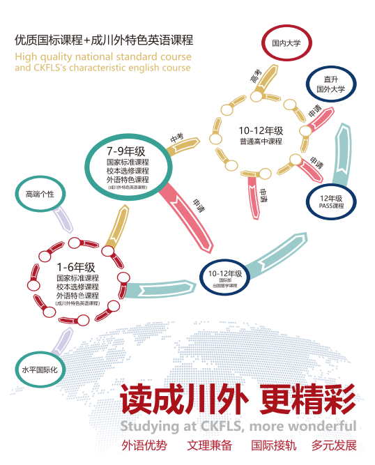要成才，选成川外｜成都市郫都区川科外国语学校2025初升高招生简章！(图48)